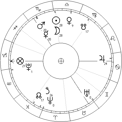 New Moon in Libra
