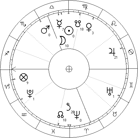 Sun ingress to Libra chart