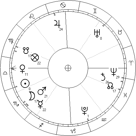 Sun ingress into Scorpio