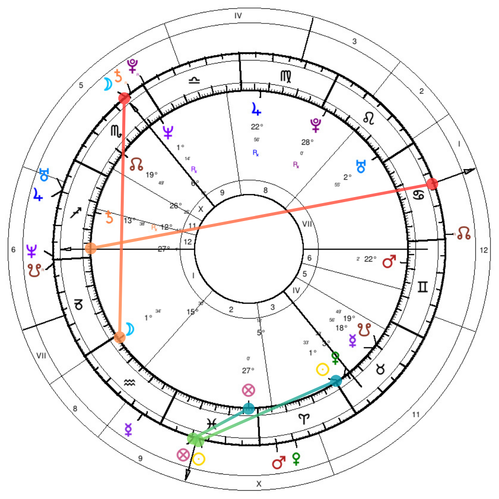 Tusk - Nawrocki synastry