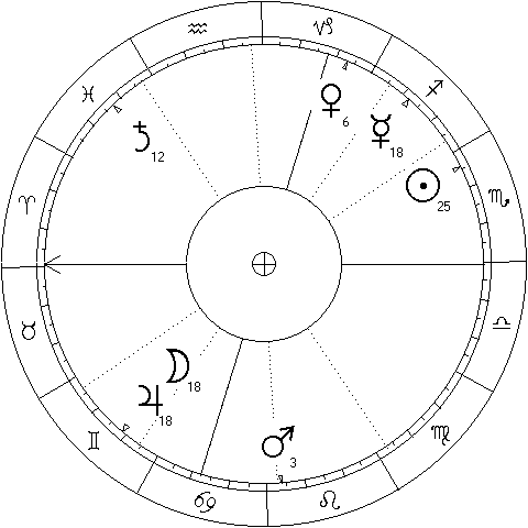 The Moon in void of course for around 19 hours