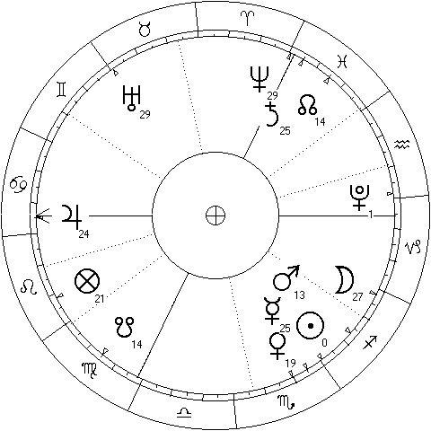 Mercury - Saturn trine