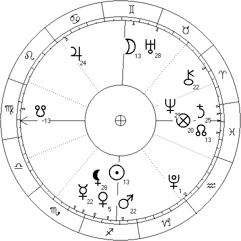 Full Moon in Gemini 5.12.2025 00:15 CET