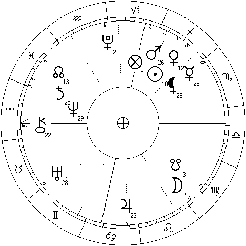 Neptune turns direct 10.12.2025 13:23 CET