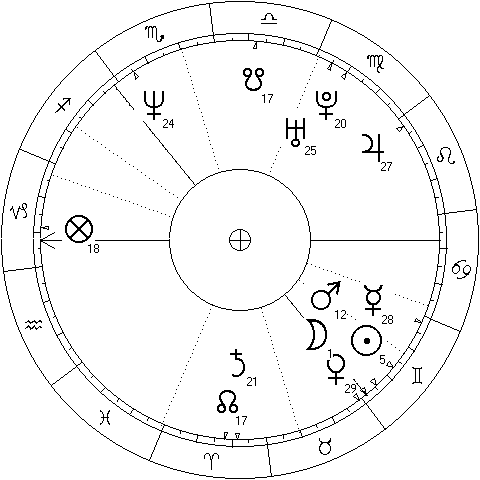 Frederik X's natal chart