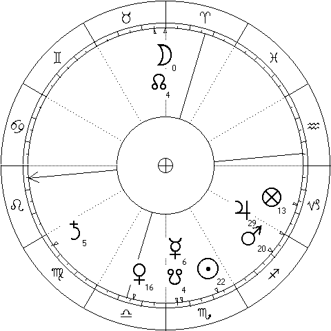 Charles III's natal chart