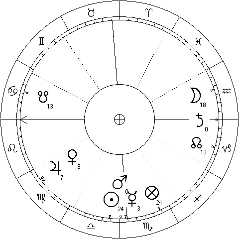Birth chart of Zohran Mamdani 