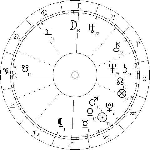 Chart for Mercury ingress Capricorn