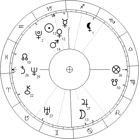 Chart for Full Moon in Cancer