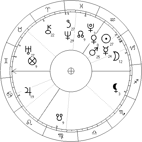 Chart for Venus ingress Aquarius