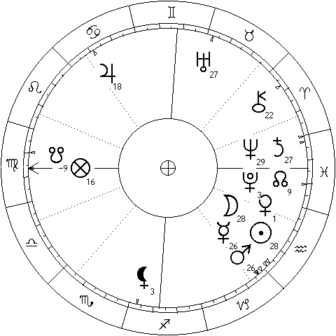 Chart for the New Moon in Capricorn