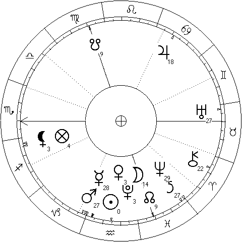 Chart for Sun ingress Aquarius