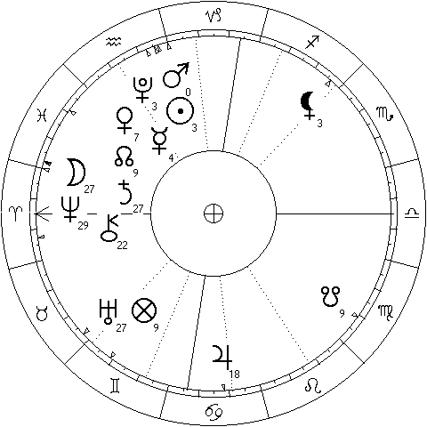 Chart for Mars ingress Aquarius