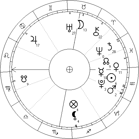 Chart for the Neptune ingress Aries