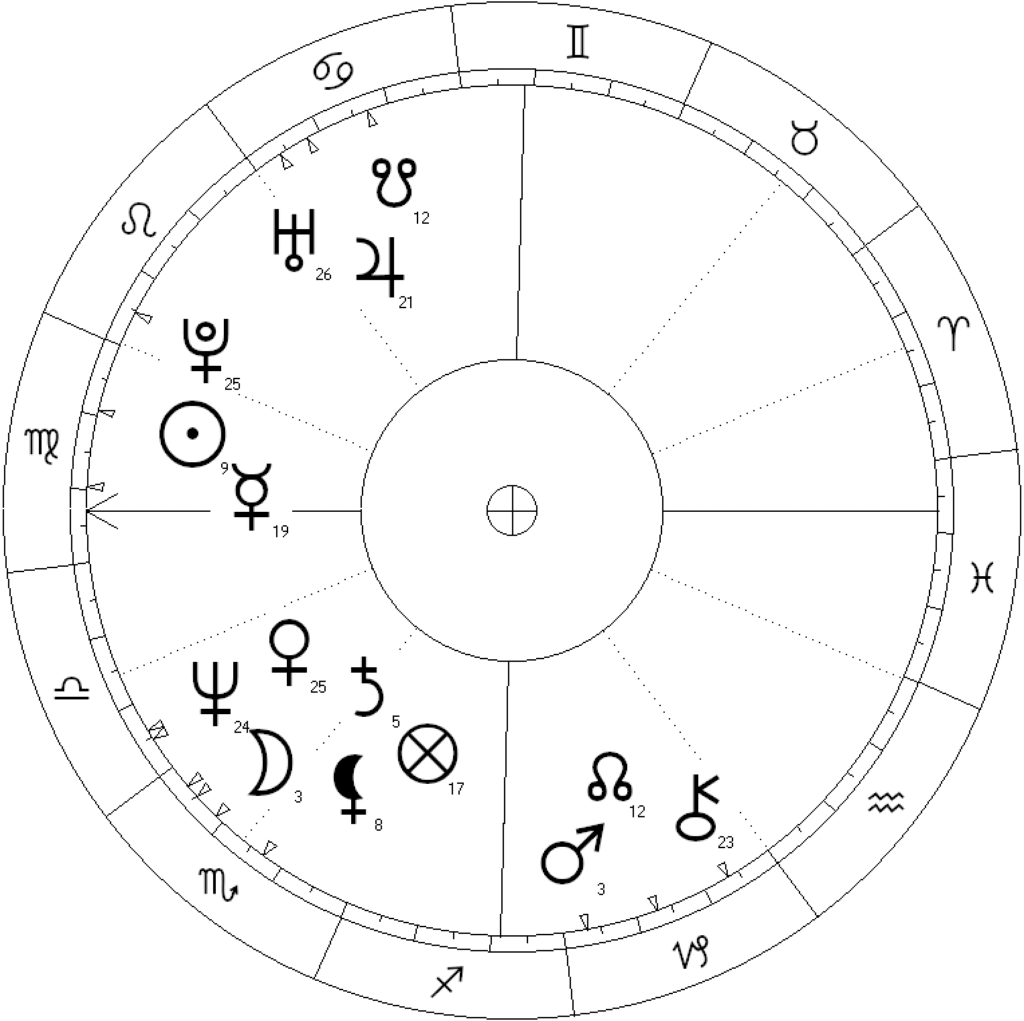 Andrej Babiš's natal chart