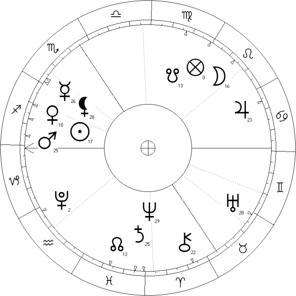 chart of swearing-in of Prime Minister Andrej Babiš