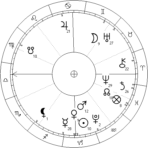Chart of midnight inauguration