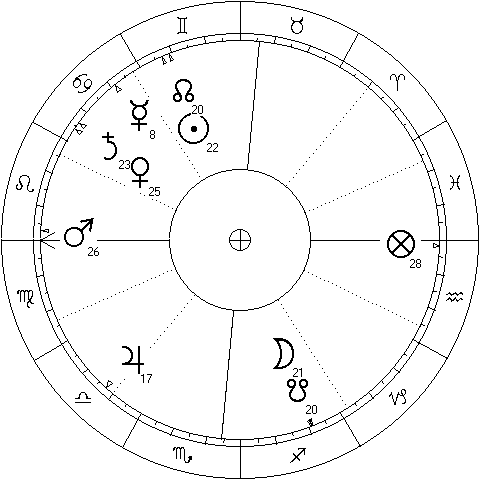 D. Trump - natal chart